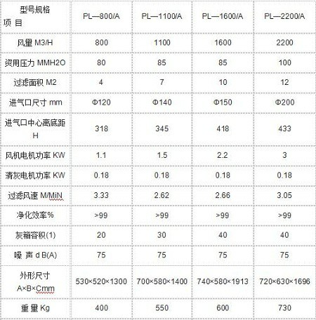 PL—A型系列單機除塵設(shè)備技術(shù)參數(shù)